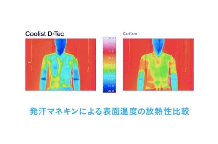放熱試験
