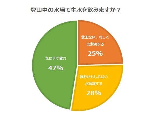 アンケート結果
