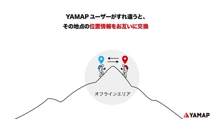 YAMAPみまもり機能