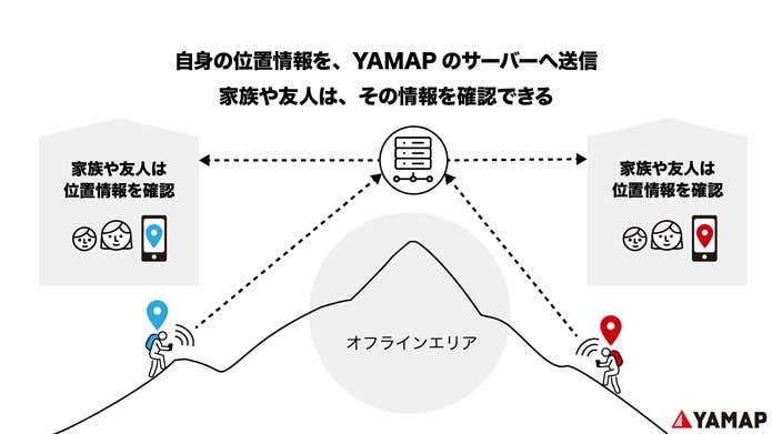YAMAPみまもり機能