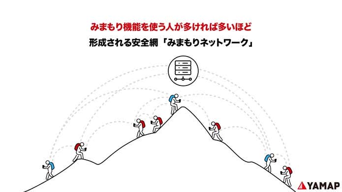 YAMAPみまもり機能