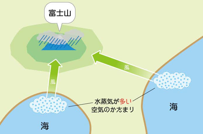 海からの風