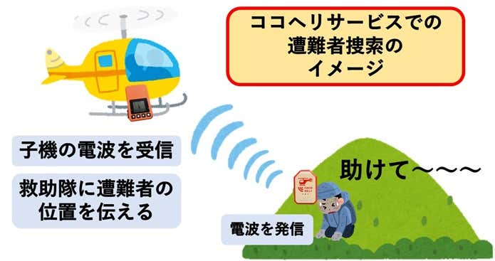遭難者捜索の仕組み