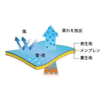 モンベル レインハイカー 構造