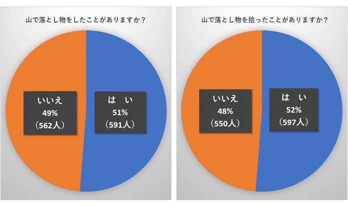 アンケート2