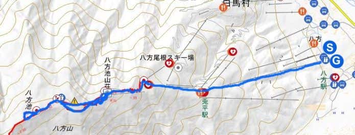 八方池コース