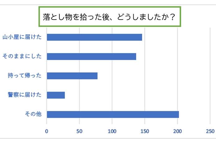アンケート4