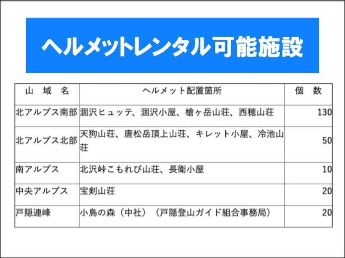 ヘルメットレンタル可能施設