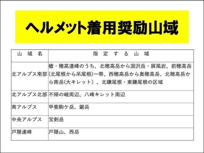 ヘルメット着用奨励山域