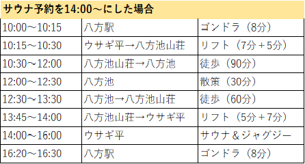 スケジュール