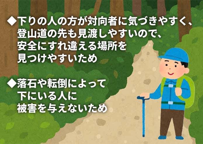 ◆下りの人の方が対向者に気づきやすく、登山道の先も見渡しやすいので、安全にすれ違える場所を見つけやすいため
◆落石や転倒によって下にいる人に被害を与えないため
