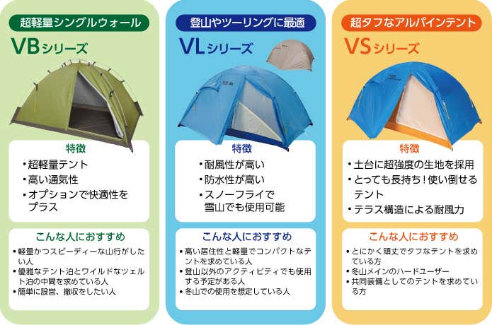 新入荷特価 値下げ ダンロップテント VS-30 登山にも | www.solar