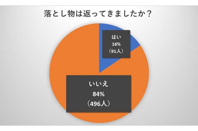 アンケート3