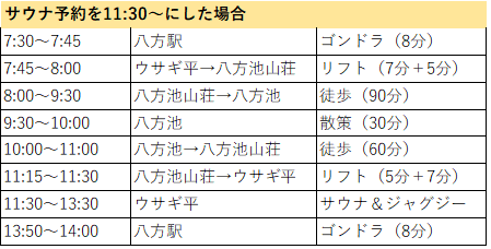スケジュール