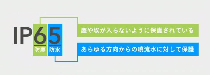 IP65について説明