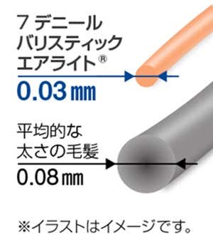 バリスティックエアライト説明