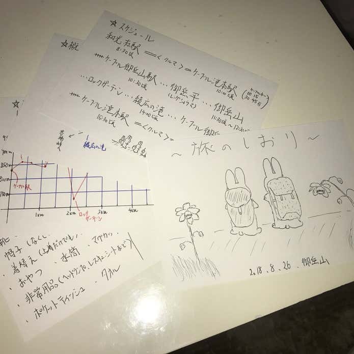お手製登山のしおり