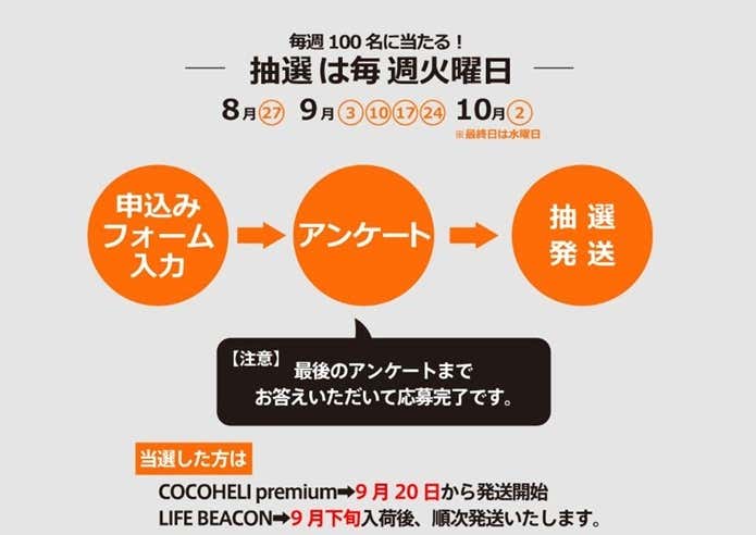 ココヘリ