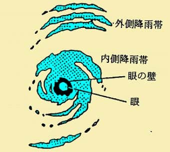 気象庁