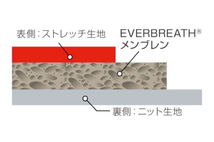 エバーブレス構造