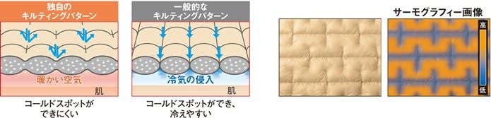 キルティングパターン説明