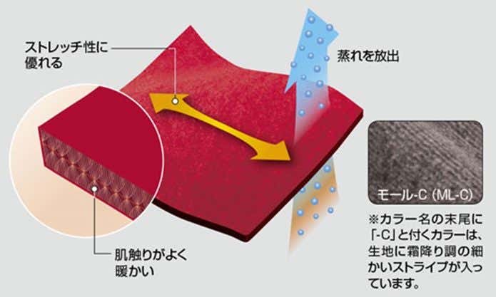 シャミース特徴