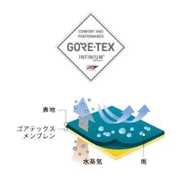 GORE-TEX INFINIUM WINDSTOPPER FABRIC