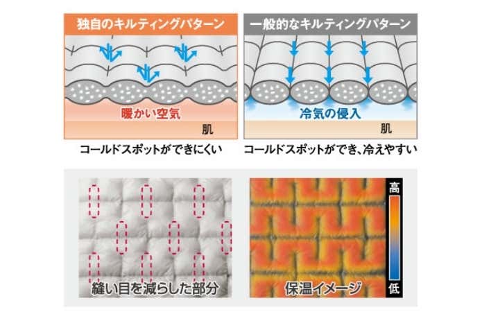 モンベルキルティングパターン説明