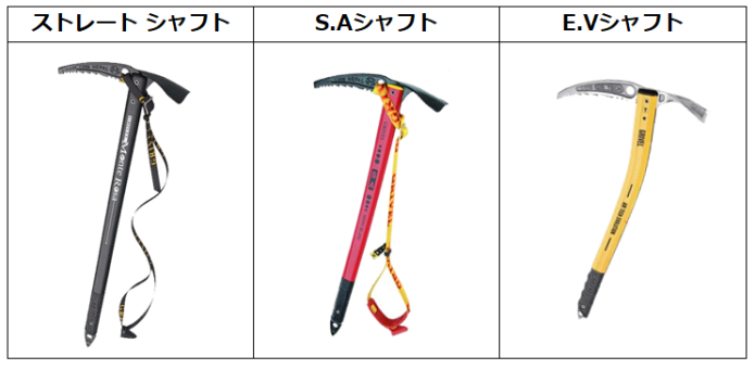 グリベル＞のピッケルはどう選ぶ？ 雪山デビューにおすすめの6モデルを 