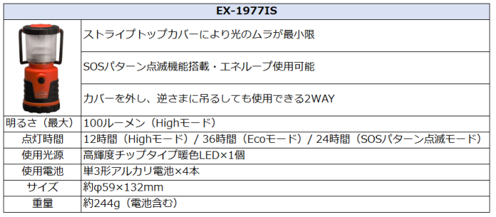 ジェントスEX-1977ISスペック：明るさ（最大）、点灯時間使用光源、使用電池、サイズ、重量