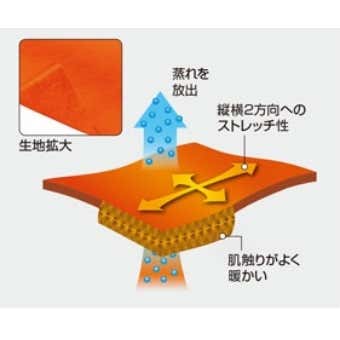 冬山初心者におすすめのフリース「クリマプラス200シリーズ」で