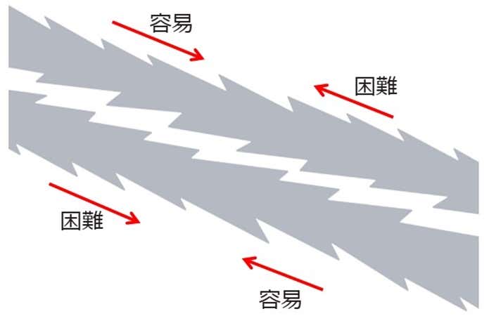 ウールが絡む仕組み