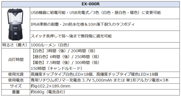 ジェントスEX-000Rスペック：明るさ（最大）、点灯時間使用光源、使用電池、サイズ、重量