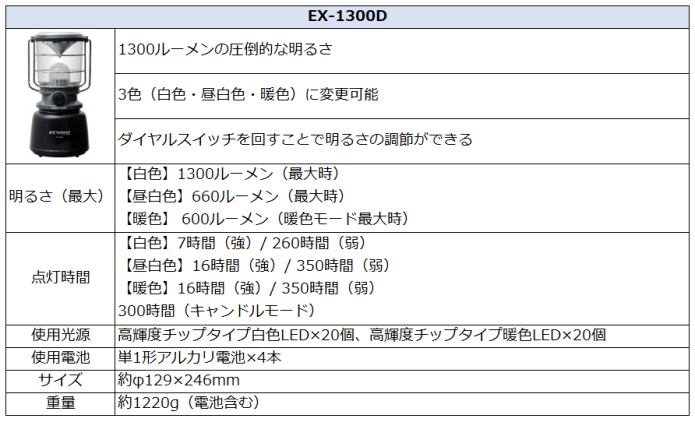 ジェントスEX-1300Dスペック：明るさ（最大）、点灯時間使用光源、使用電池、サイズ、重量