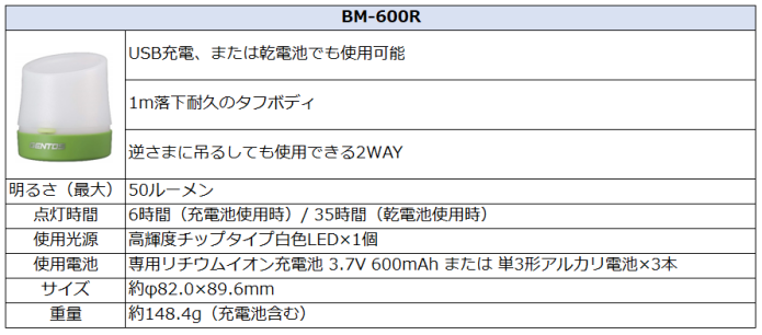 ジェントスBM-600Rスペック：明るさ（最大）、点灯時間使用光源、使用電池、サイズ、重量