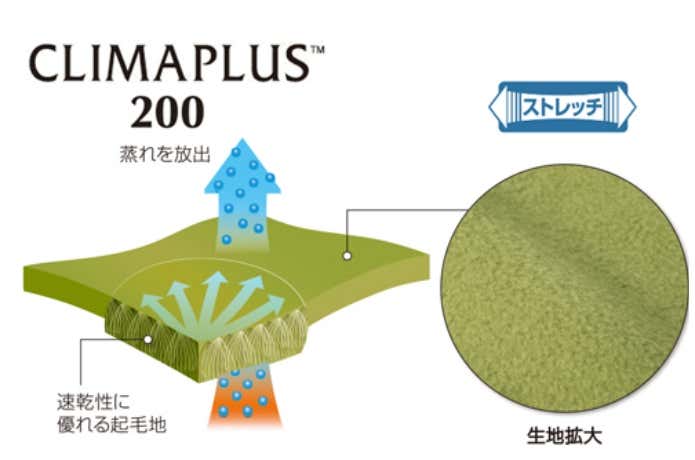 クリマプラスR200素材