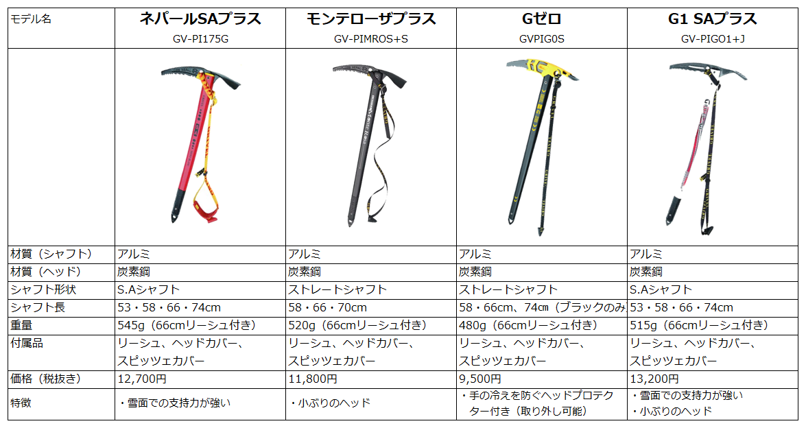 グリベル ピッケル - 登山用品