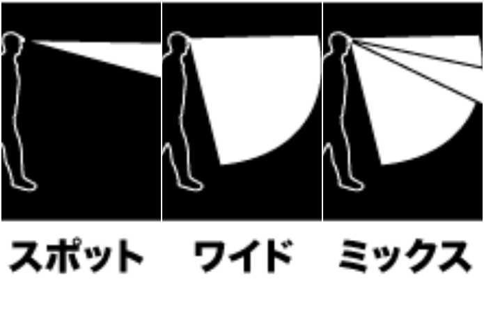 光の形状