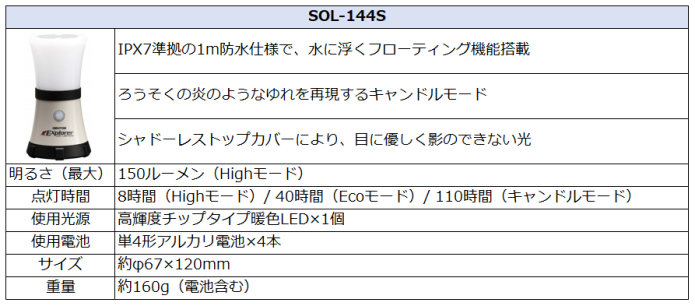 ジェントスSOL-144Sスペック：明るさ（最大）、点灯時間使用光源、使用電池、サイズ、重量