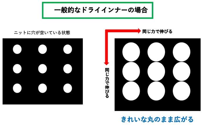 ドライナミックメッシュ