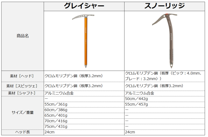 雪山の心強い助っ人！ 軽くて丈夫な＜モンベル＞のピッケル | YAMA