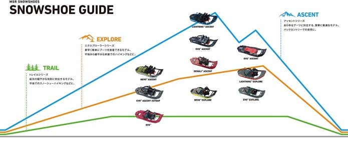 MSRスノーシューの種類