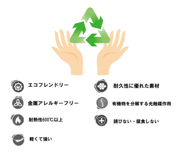 なぜチタンを使うのか