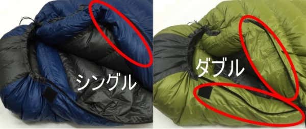 タケモシュラフ ドラフトチューブ 位置