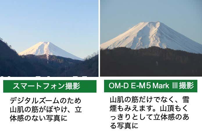 富士山比較