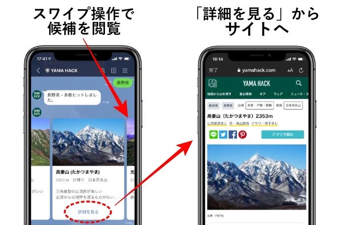 使い方