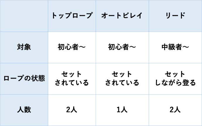 ルートクライミングの区分け