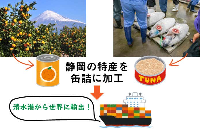 静岡の特産