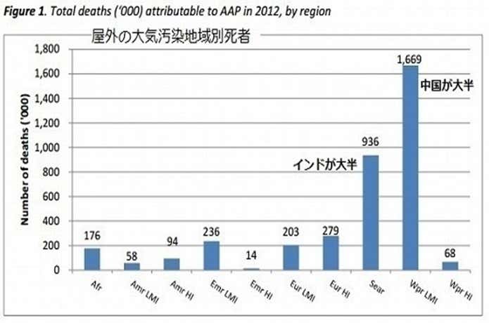 屋外の大気汚染地域別死者