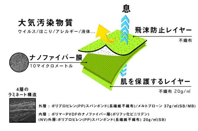 フェイスガード　ナノファイバー膜